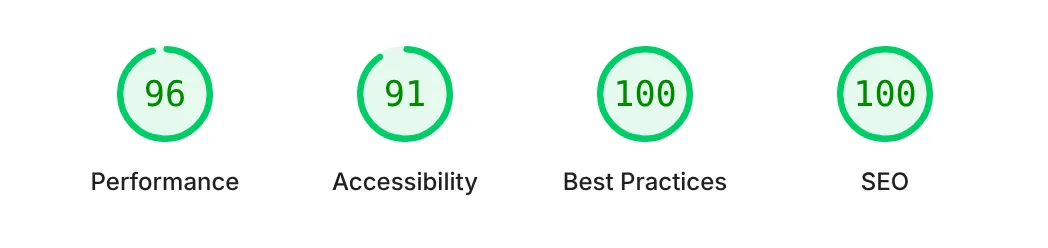 Google Lighthouse scores for supernovacr.com: performance 96, accessibility 91, best practices 100, SEO 100